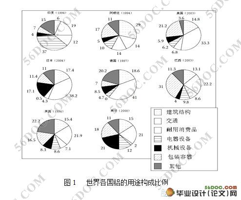 再生铝预处理项目可行性研究
