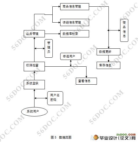 װϵͳʵ(ASP,Access)(¼)