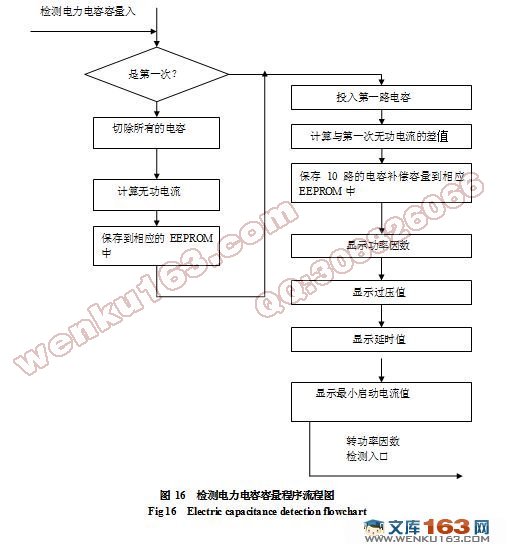无功功率补偿控制器的设计(附程序清单)