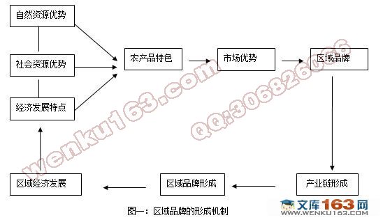 论我国西部地区农产品区域品牌培育思路-以湘西地区古丈茶叶为例