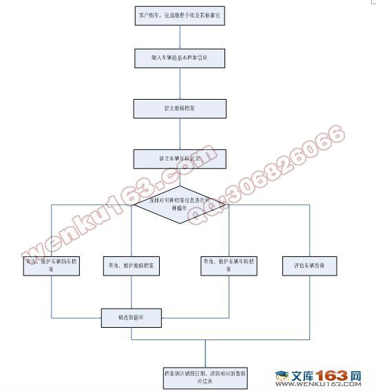 Webȹϵͳ(JSP,SQL2000)