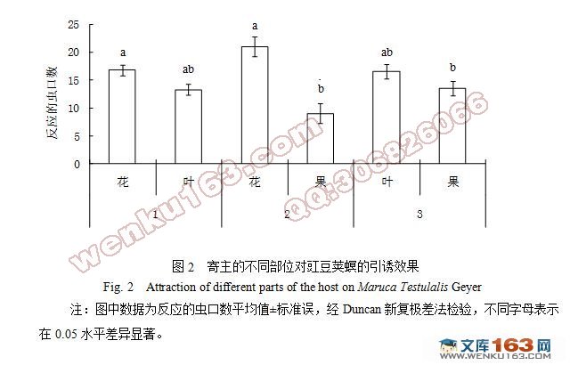 豇豆荚螟Maruca testulalis Geyer成虫气味源引诱物初筛