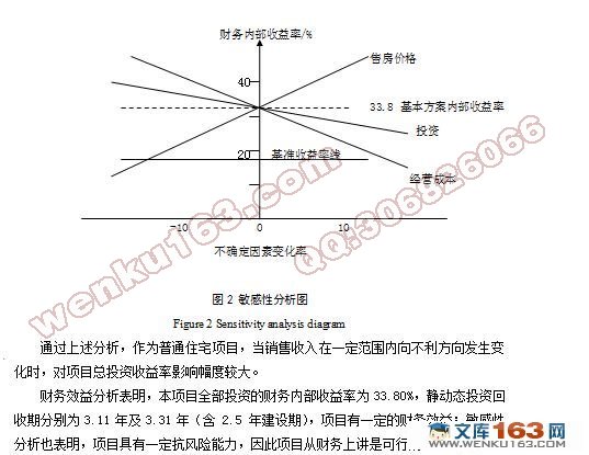 商宅楼的可行性研究(附施工进度计划)