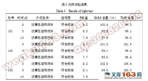 长效复方磺胺间甲氧嘧啶注射液稳定性试验