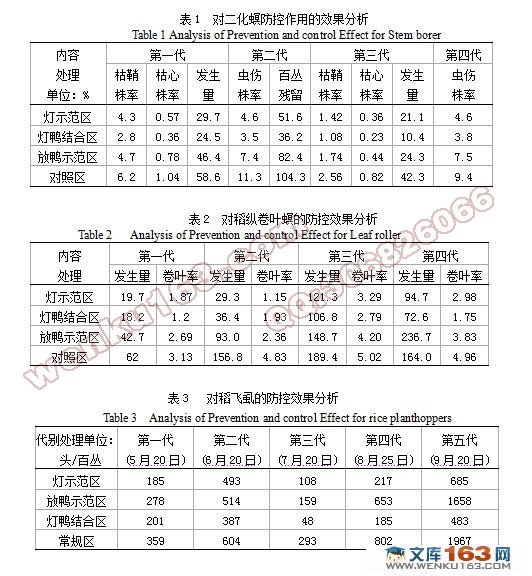 水稻病虫害绿色防控技术