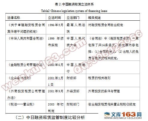 中日融资租赁市场发展环境比较研究-兼论对中国的启示