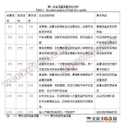 上市公司现金流量质量分析-以岳阳纸业为例