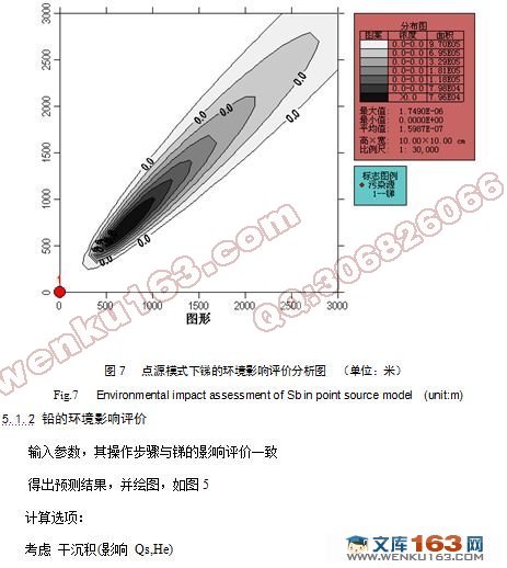 锑冶炼行业Sb、Pb、As环境空气质量影响预测与评价