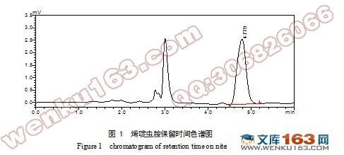 稻田水土中烯啶虫胺残留分析方法研究
