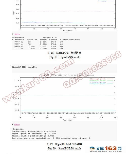 蜘蛛毒素表达序列标签分析