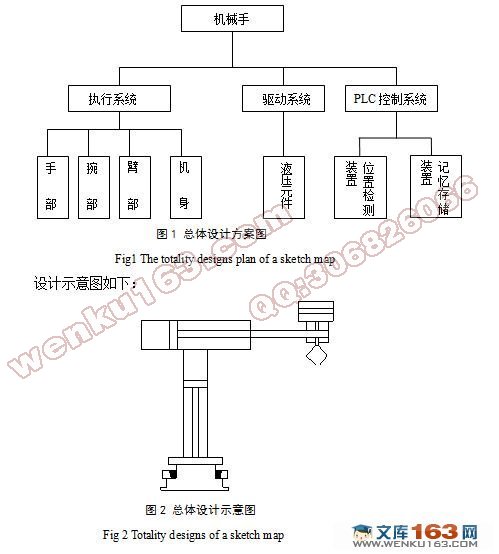 PLC控制的移置机械手的设计(附cad图纸)