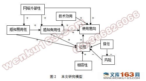大学生采纳网络广告的影响因素分析-基于TAM模型的实证研究