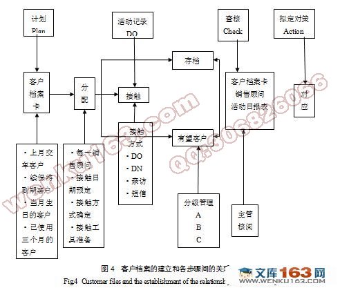 汽车4s店管理流程-汽车4s店管理系统|汽车4s店