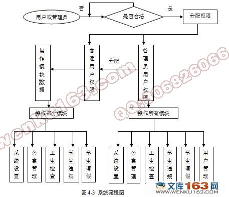 ѧϵͳ(VB,Access)