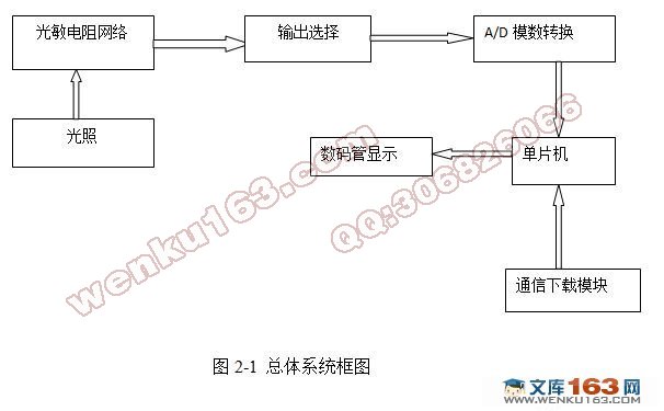 贫ϵͳ(cԳ,Ԫ嵥,·ͼ)