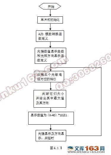 贫ϵͳ(cԳ,Ԫ嵥,·ͼ)