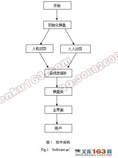 VCϷʵ(¼)