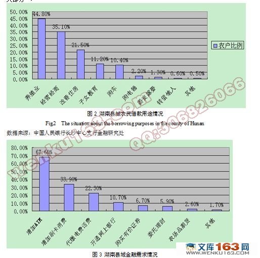 湖南省农村金融需求与服务供给分析