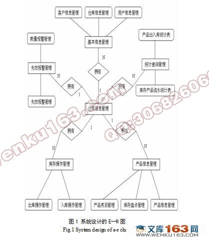 企业仓库管理系统的设计(附代码)
