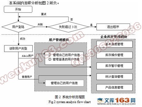 企业仓库管理系统的设计(附代码)