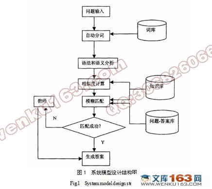 智能答疑系统的设计与实现