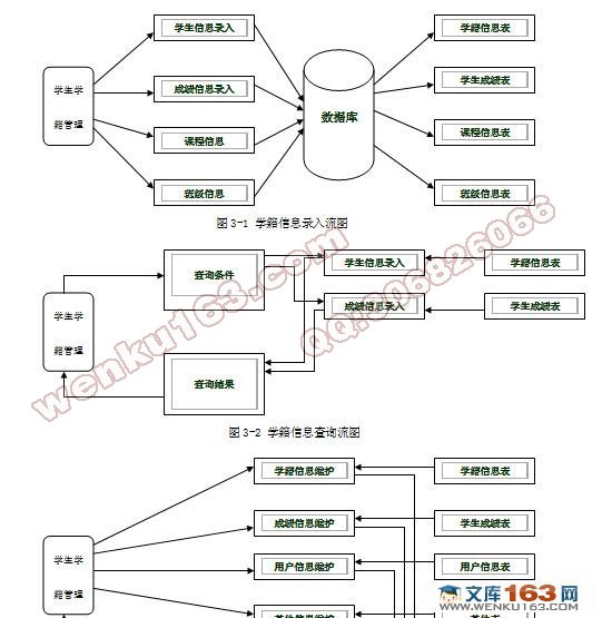 ѧѧϵͳʵ(VB,Access)