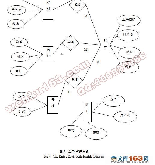 MVC3ӰԺʵ(VS2010,SQL2008)(¼)