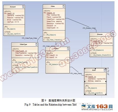 MVC3ӰԺʵ(VS2010,SQL2008)(¼)