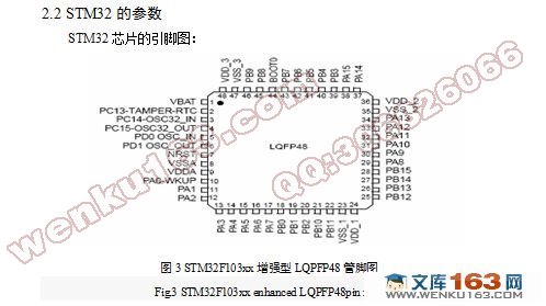 STM32Ĵ(¼)