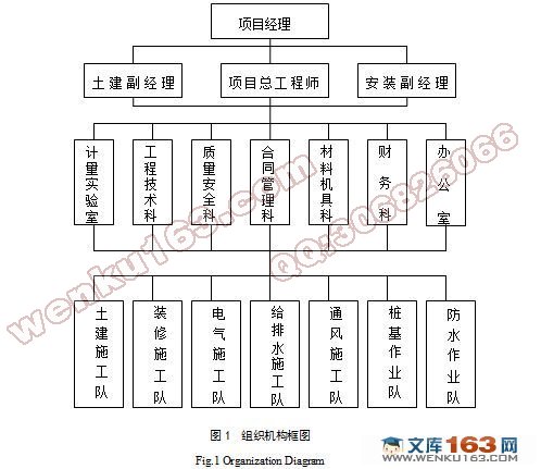 大唐豪情综合楼施工组织设计