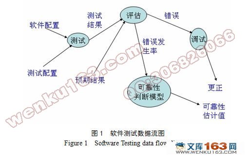 黑盒测试技术研究(附答辩记录)