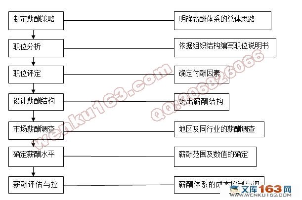 保险营销人员招聘存在的问题及对策分析