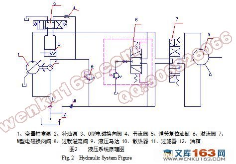 液压控制变量播种系统设计及试验研究