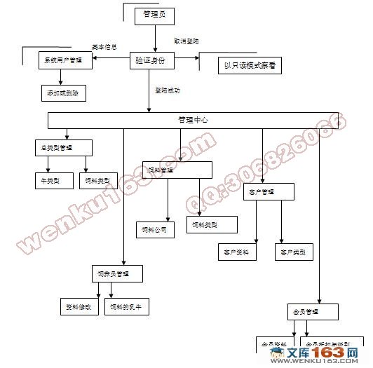奶牛场电子自动化管理系统(VB,Access)