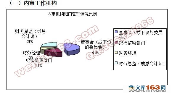 我国企业内部审计存在的问题与对策