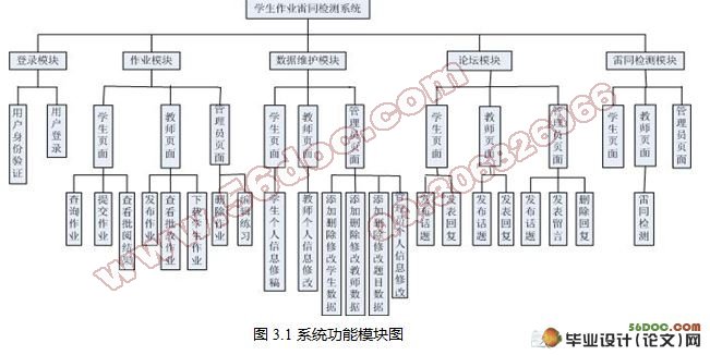学生作业雷同检测技术的研究与实现