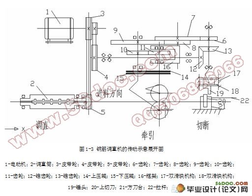 钢筋调直机设计(含cad零件图和装配图)