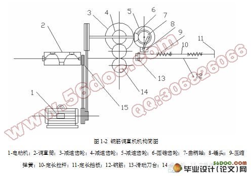 钢筋调直机设计(含cad零件图和装配图)