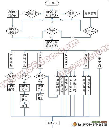 基于.NET的航空订票系统设计与开发