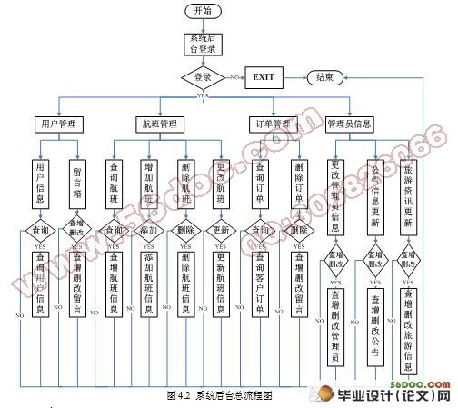 基于.NET的航空订票系统设计与开发