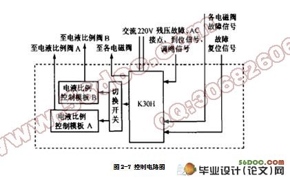 提升机制动系统(液压盘式制动器)设计