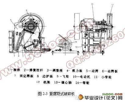 复摆式颚式破碎机