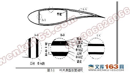 DDL型叶片结构与工艺设计—DDL型叶片结构设计