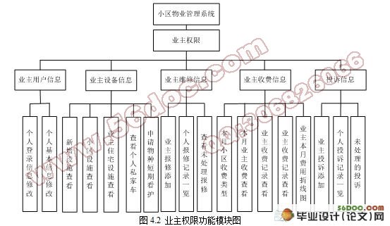 基于ASP.NET的小区物业管理系统的设计