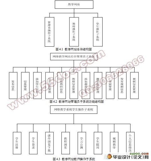 高校多媒体教学资源管理系统的设计和实现(VS2008,SQL2005)
