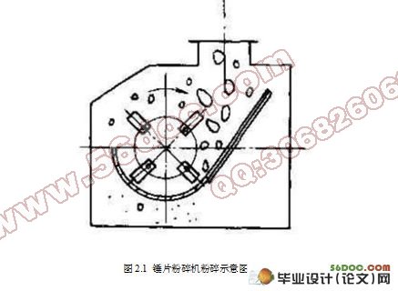 AHZC0655锤片粉碎机的设计