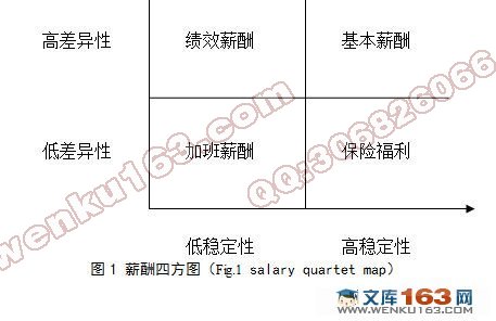 论我国中小企业员工的薪酬管理