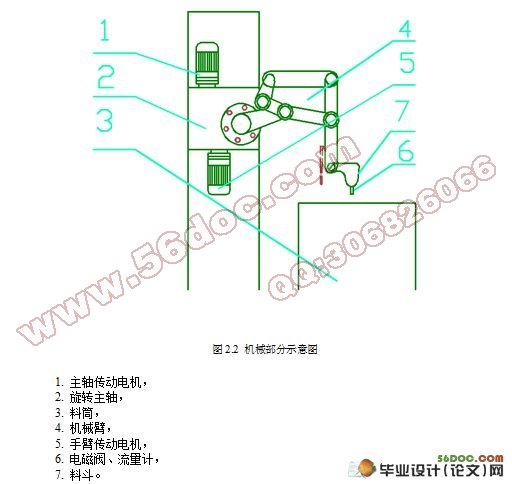 定量给料机控制系统设计(附电气电路图,IO地址接线图)