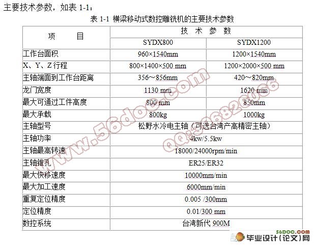 定梁式数控雕铣机结构设计