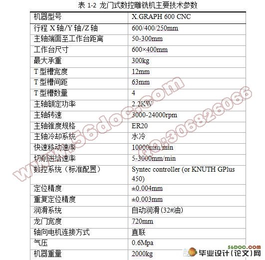 定梁式数控雕铣机结构设计